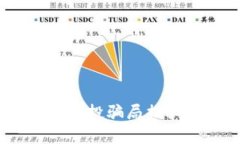 2021年9月TP钱包空投骗局揭秘：分析、影响与防范
