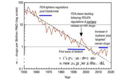 TP钱包一直确认中多久自动取消？详解区块链交易确认机制
