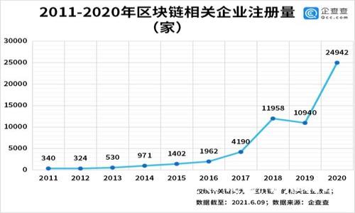 安卓用户如何安全下载TP钱包：详尽指南