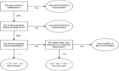 怎么把TP钱包设置安全如何有效提升TP钱包安全性